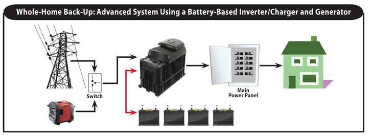most-popular-sm-smart-hybrids-ups-inverter-chargers-bi-directionals-etc